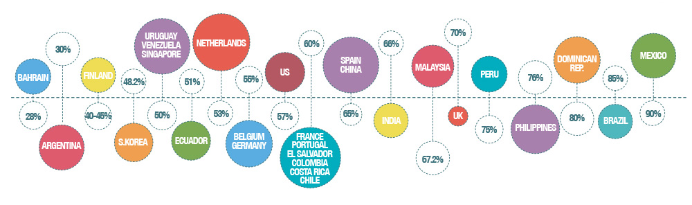 Empresas Familiares y su Generación de Empleo